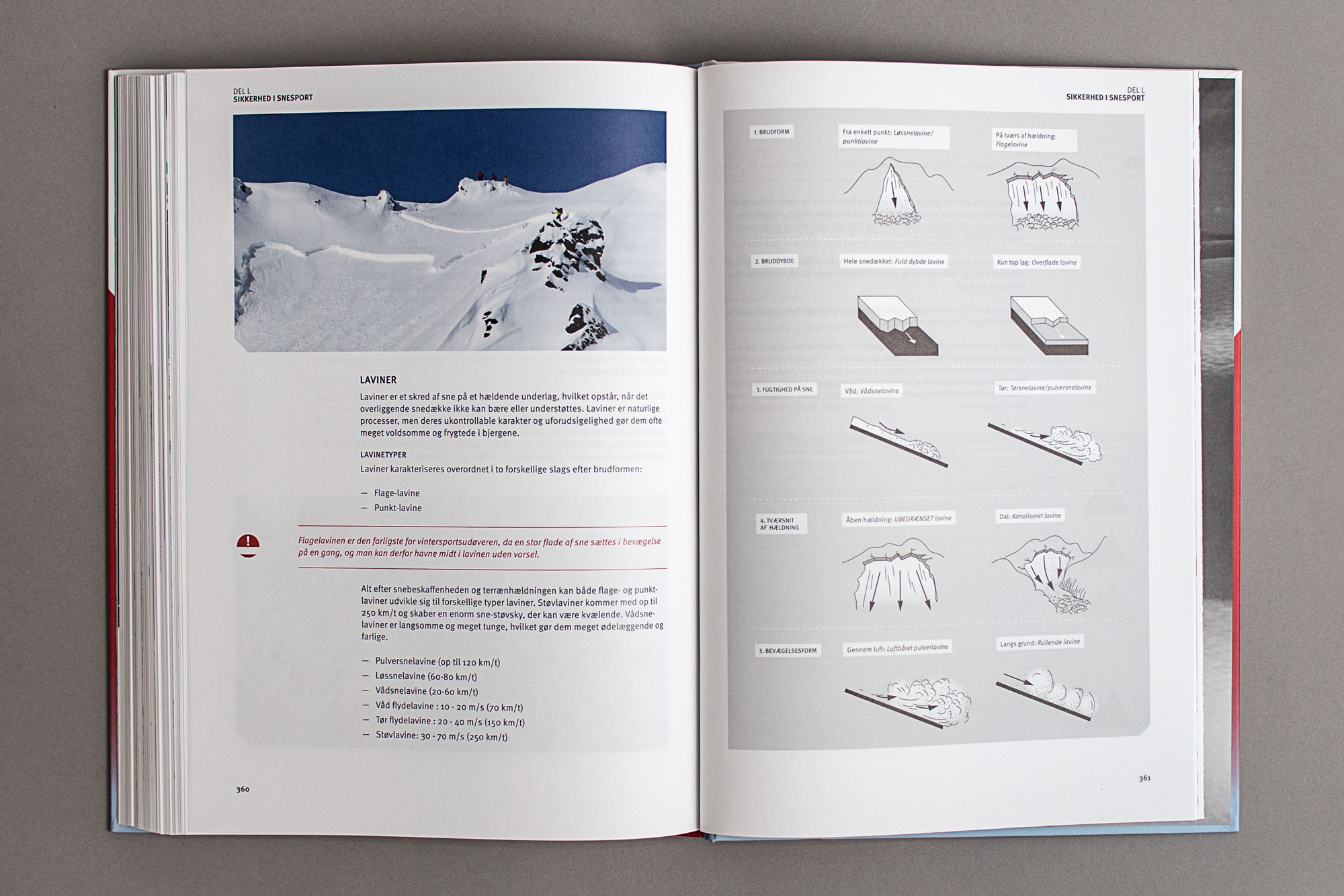 SimoneKaaePedersen-AlpinManual-Case-13