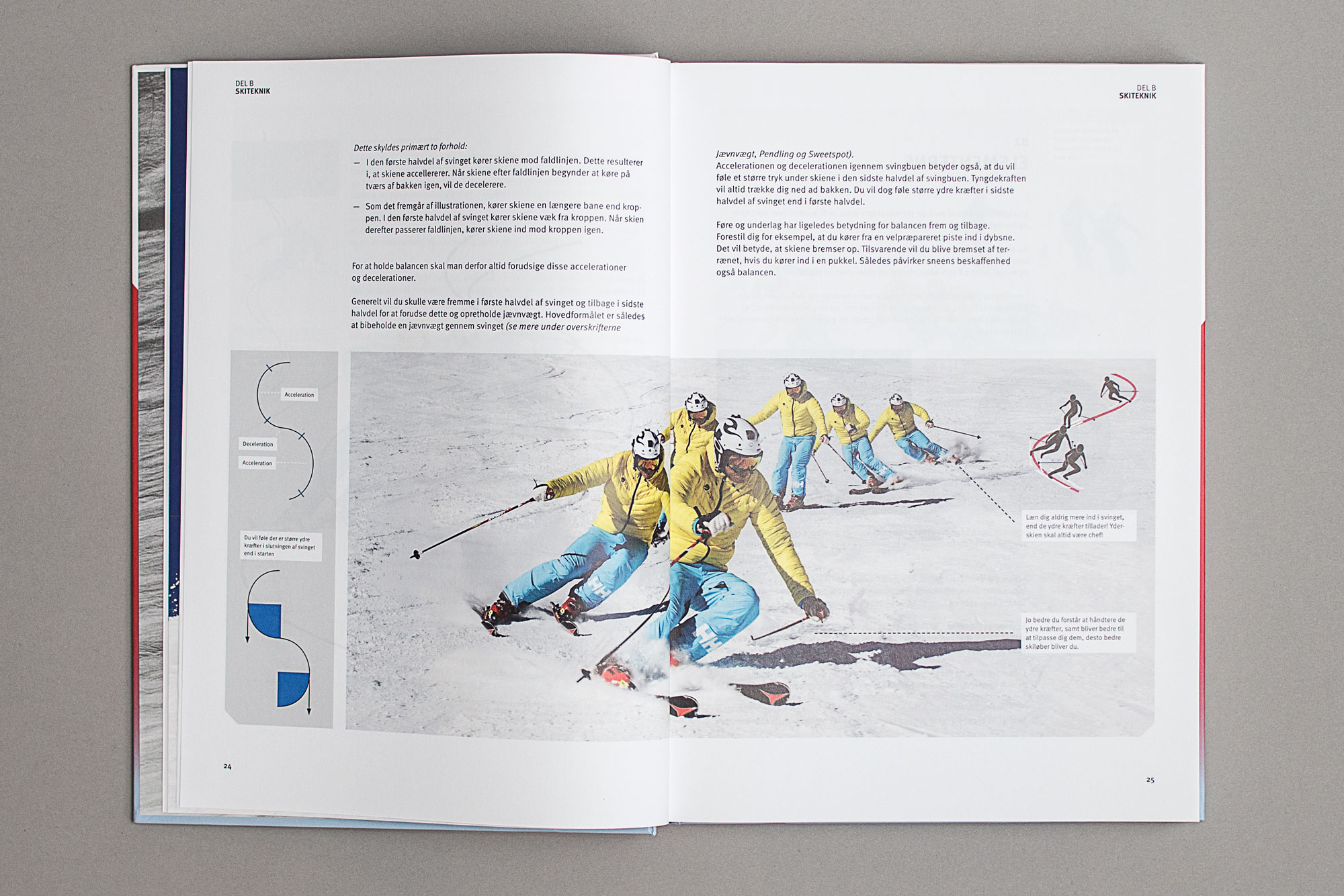 SimoneKaaePedersen-AlpinManual-Case-2