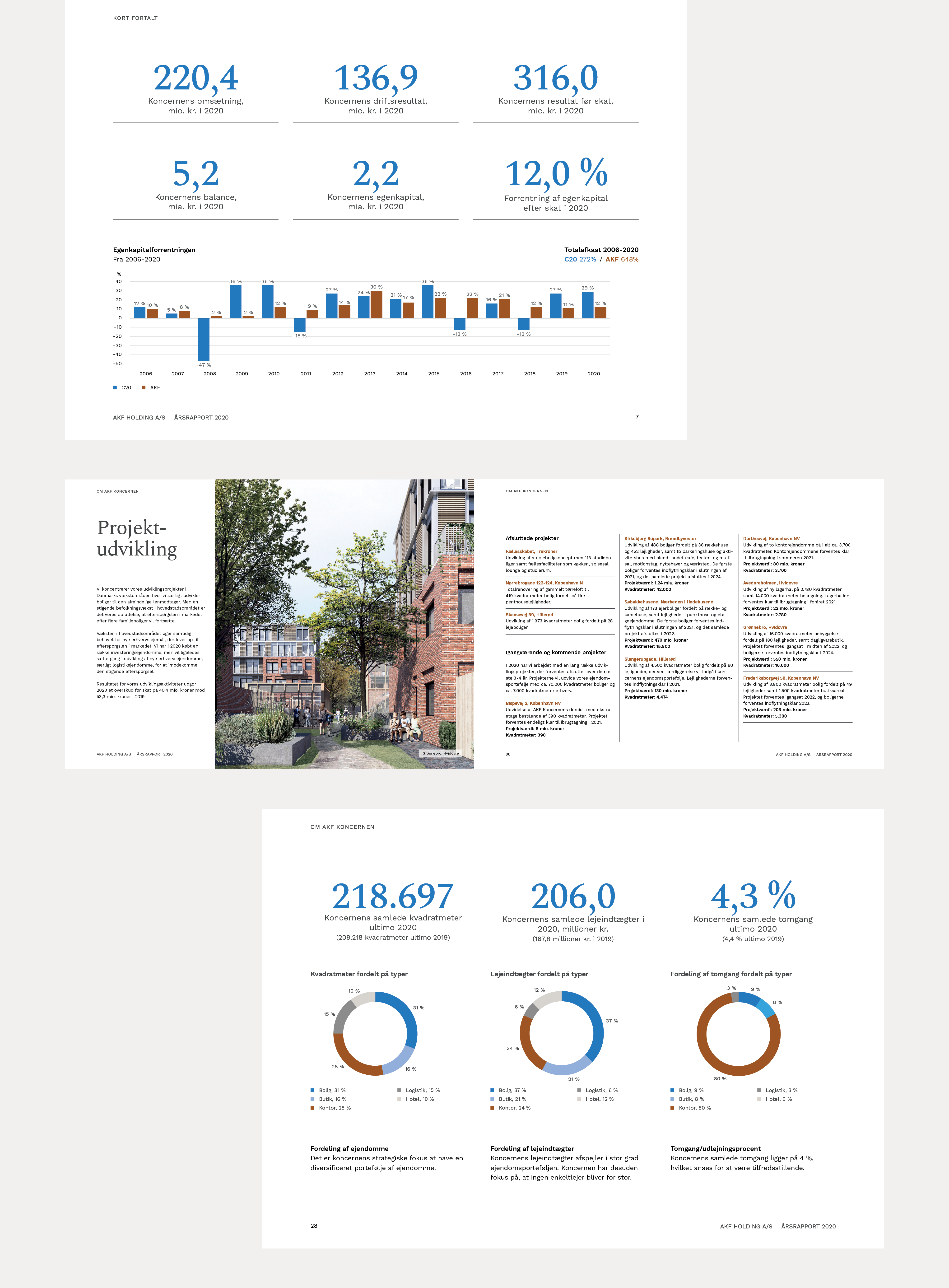 AKF_AnnualReport_2020_Case_no_top_02